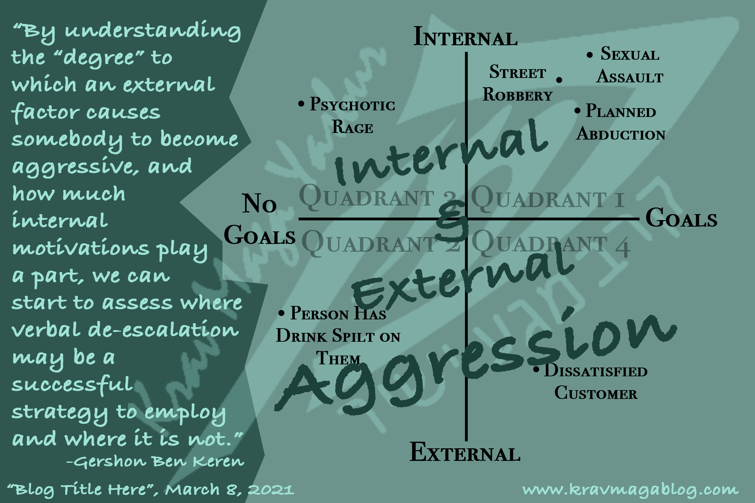 Blog About Internal & External Aggression